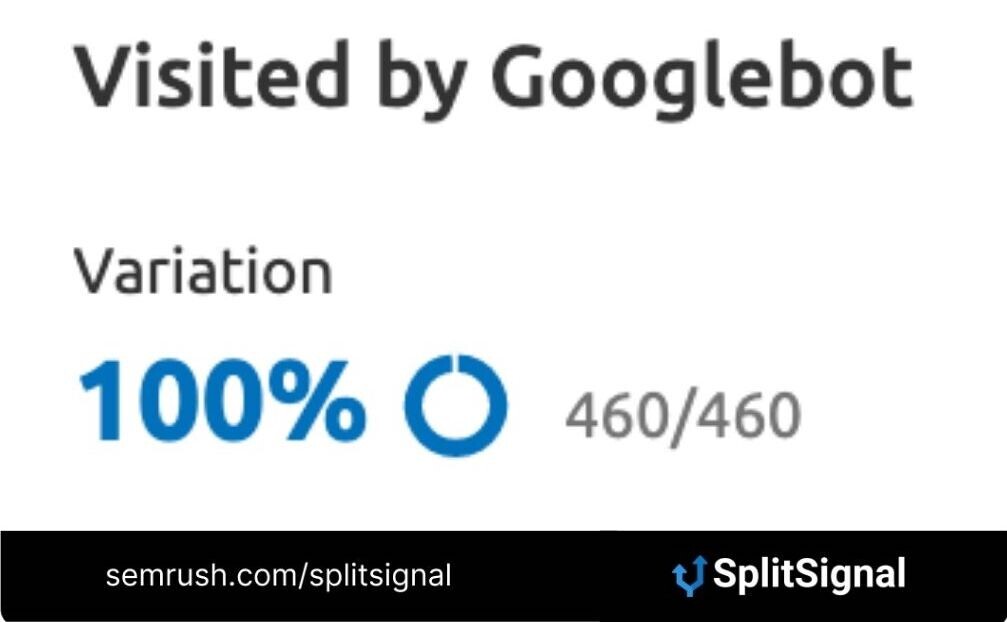 Top FAQs For SEO Split-Testing With SplitSignal